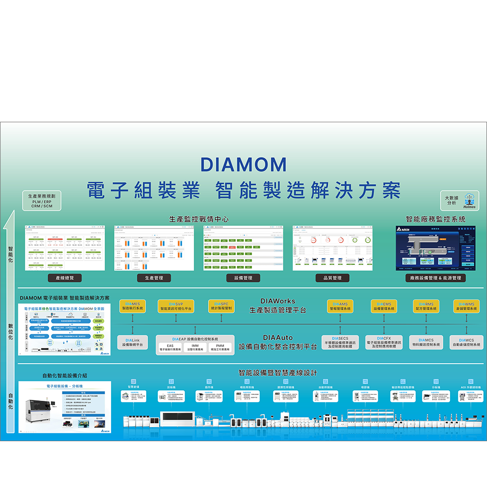 DIAMOM 電子組裝業 智能製造解決方案<