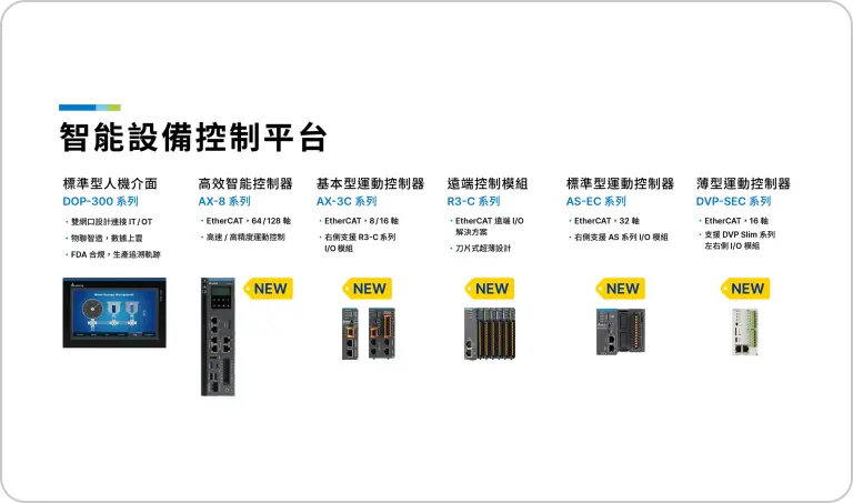 智慧控制 性能躍升節能